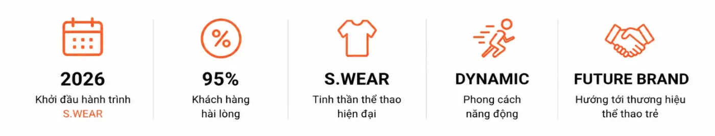 Số liệu giới thiệu S.WEAR
